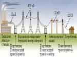Производство и передача электроэнергии на большие расстояния